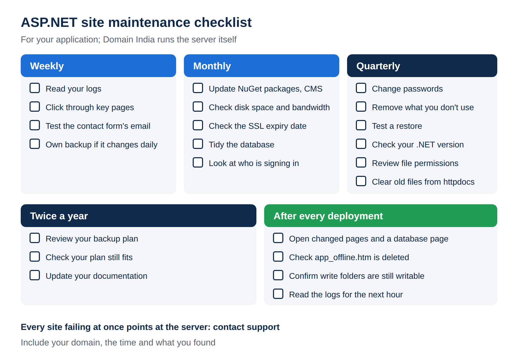 Printable checklist of weekly, monthly, quarterly, twice-yearly and after-deployment tasks for an ASP.NET site on Windows hosting