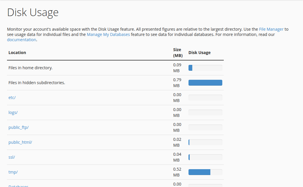 cPanel Disk Usage page listing folders such as etc, logs, public_ftp, public_html, ssl and tmp with their size in MB and a usage bar