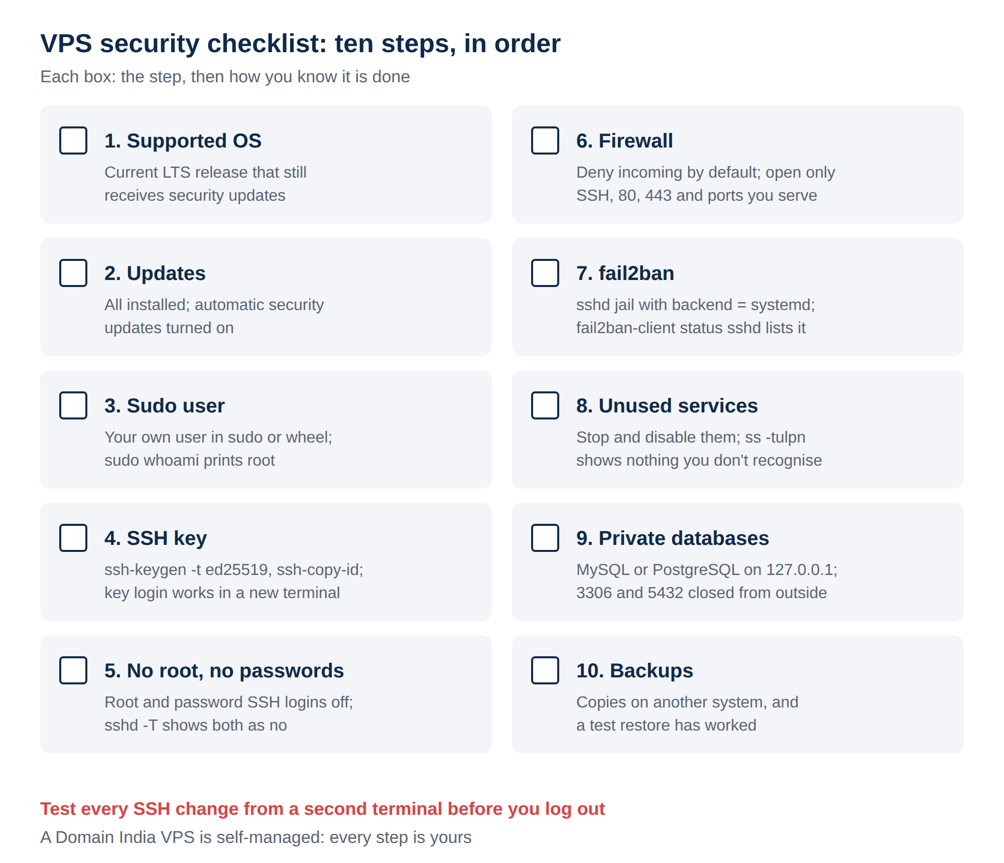 Printable checklist of ten VPS security steps, from supported OS and updates to firewall, fail2ban, private databases and tested backups