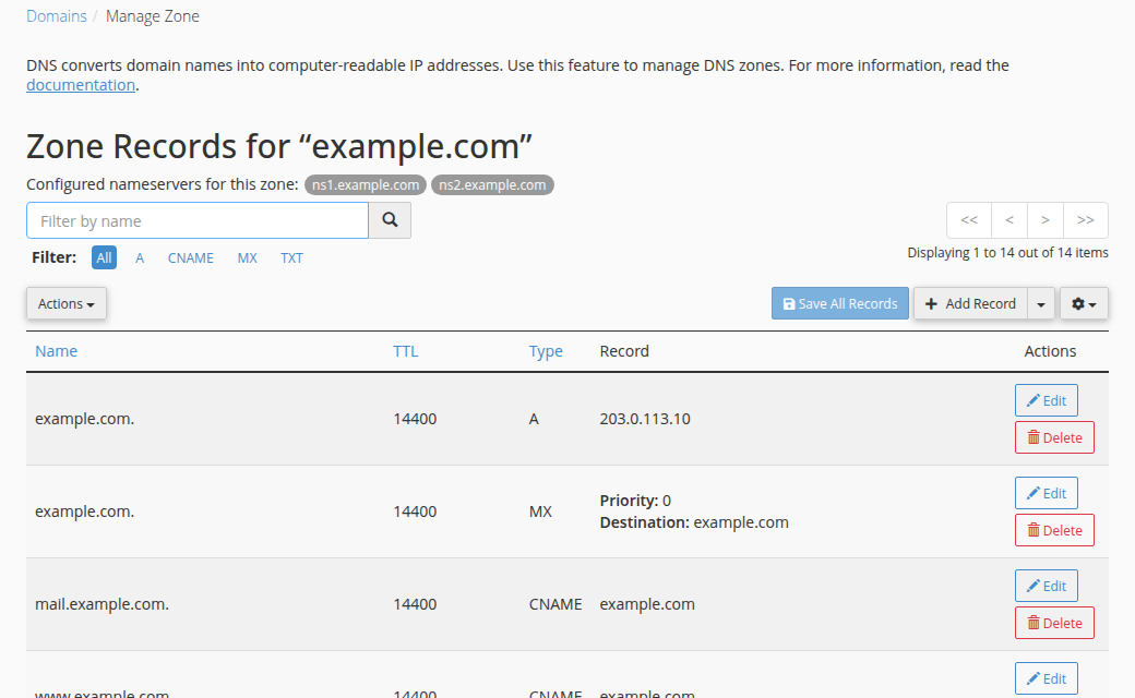 cPanel Zone Editor, Zone Records for example.com: a table with Name, TTL, Type and Record columns, each record with TTL 14400, and Edit and Delete buttons